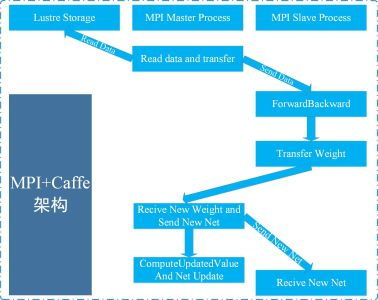 深度学习驱动的计算机硬件图像识别 一体化软硬件解决方案